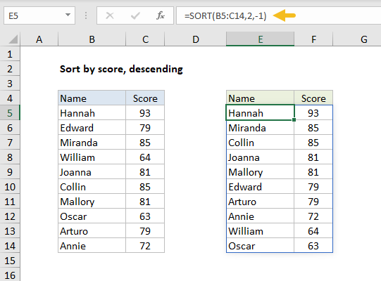 How To Sort In Descending Order Excel